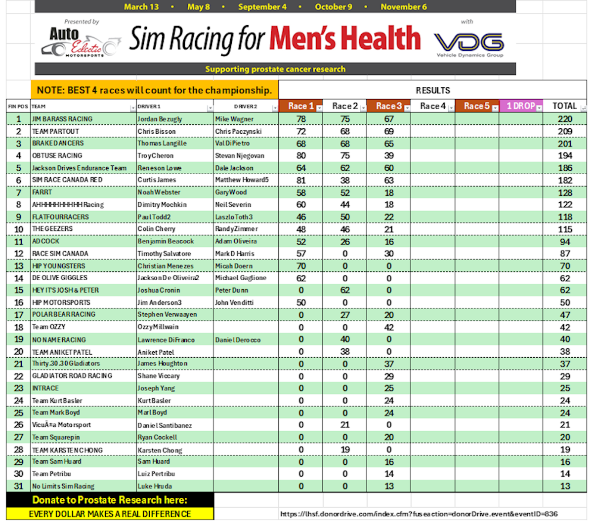 SRFMH Race results